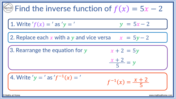 Contoh soal fungsi invers kelas 10