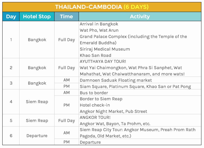 Itinerary days bangkok thailand reap sample week cambodia asia itineraries two siem southeast wat khao angkor arun palace san take