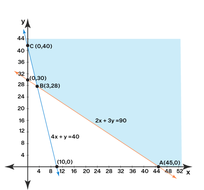 Matematika program linier