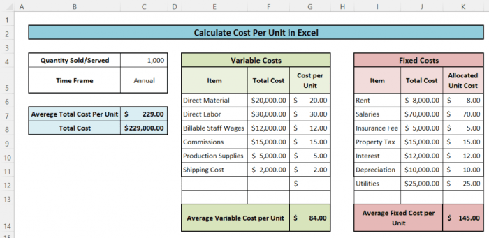 Cara menghitung full costing