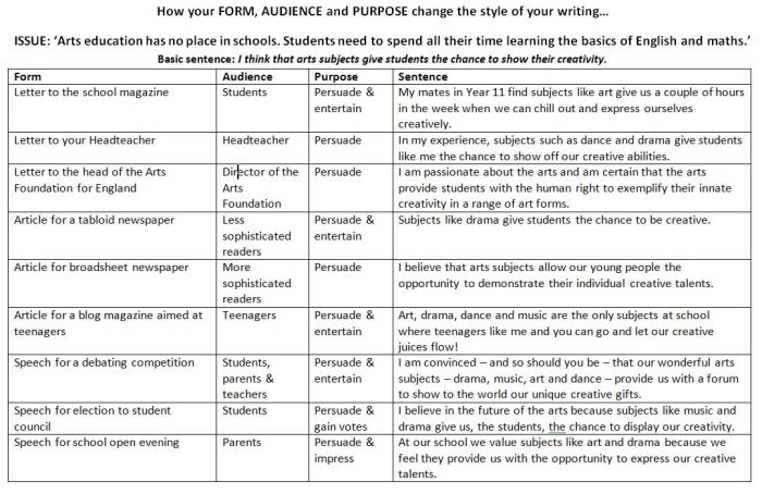 Contoh soal bahasa inggris kelas 1 semester 1