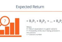 Return expected investment meaning calculation company analysis