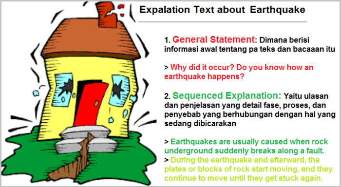 Struktur teks eksplanasi dalam bahasa inggris
