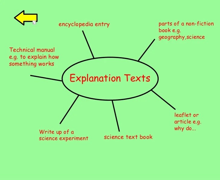 Teks eksplanasi bahasa inggris singkat