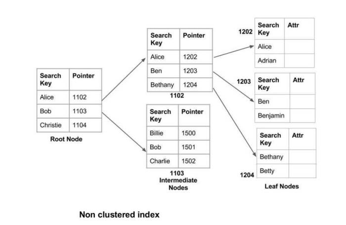 Pengertian basis data dalam ilmu komputer