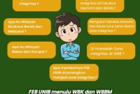 Fakultas ekonomi dan bisnis feb