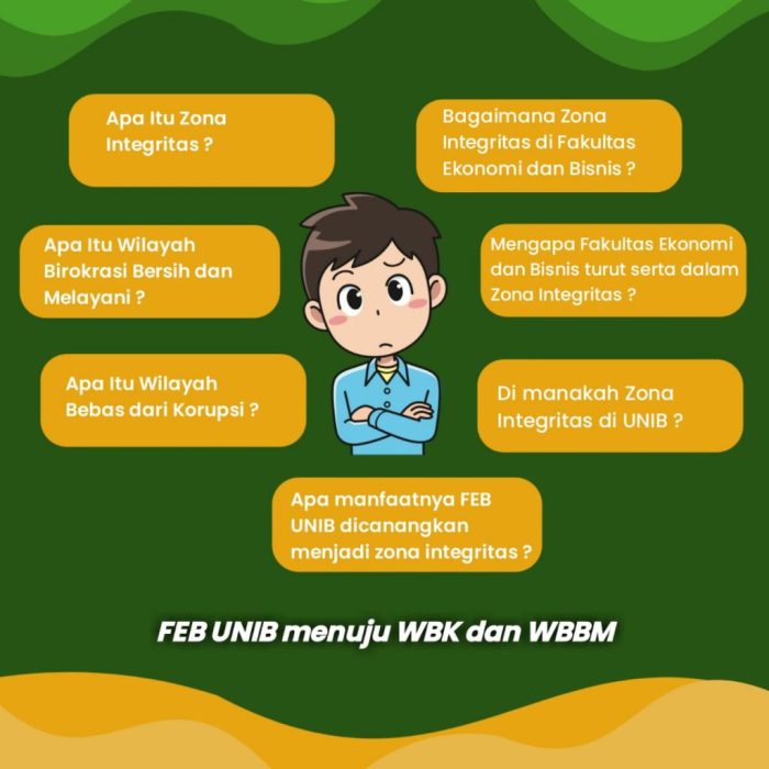 Fakultas ekonomi dan bisnis feb