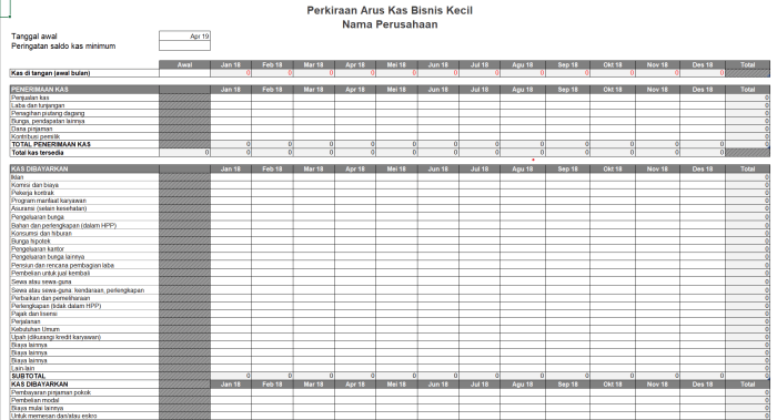 Contoh soal cash flow