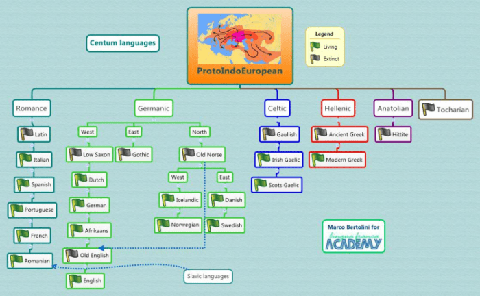 Mind map sejarah bahasa indonesia