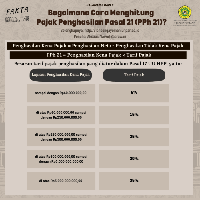 Cara menghitung pph 21 thr