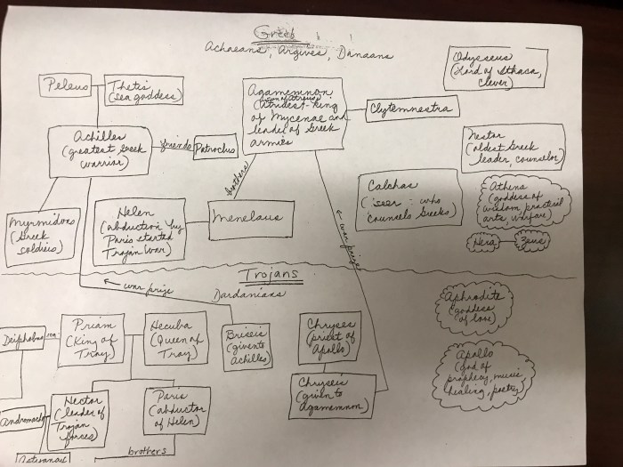 Tugas bahasa inggris family tree