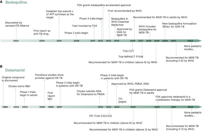 Sejarah perumusan mkchm