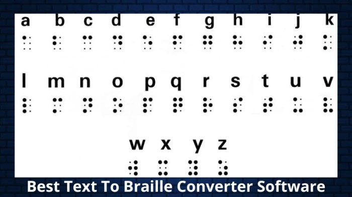 Mengonversi teks cerita sejarah huruf braille