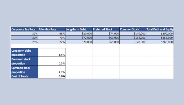 Calculator basis cost mutual fund investment