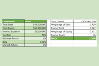 Contoh soal wacc