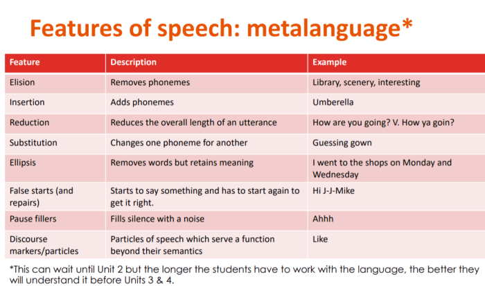 Fitur bahasa inggris