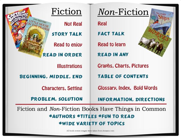 Text structure grade nonfiction features structures types 3rd texts writing informational type reading teaching five 4th essay ashleigh graphic organizers