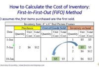 Calculate inventory using accounting costing absorption fifo