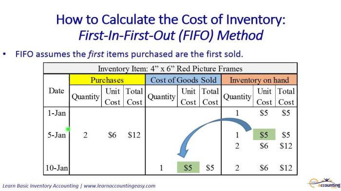 Calculate inventory using accounting costing absorption fifo