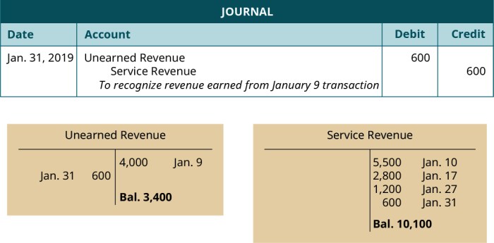 Entries adjusting adjustment accountancyknowledge