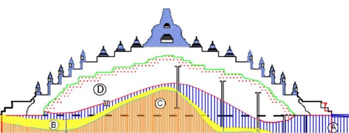 Struktur teks sejarah candi borobudur