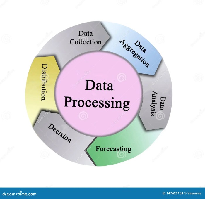 Pengertian data dalam ruang lingkup sistem pengolahan data