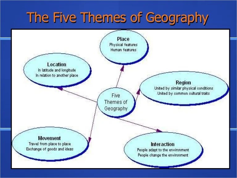 5 tema geografi dan contohnya