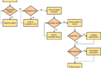 Contoh soal flowchart beserta jawabannya