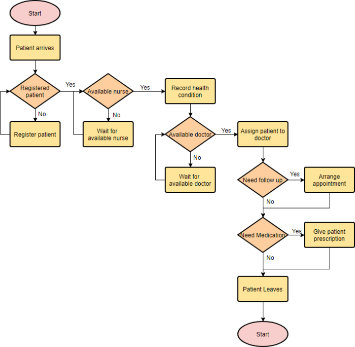 Contoh soal flowchart beserta jawabannya