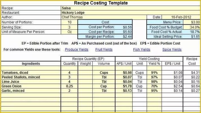 Cara menghitung cost kopi