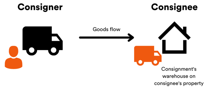 Pengertian konsinyasi dalam dunia bisnis