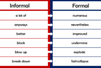 Informal expressions sentences language useful grammar 7esl idioms