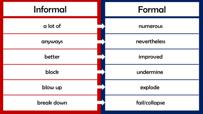 Informal expressions sentences language useful grammar 7esl idioms