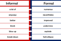 Contoh kalimat formal dan informal dalam bahasa inggris