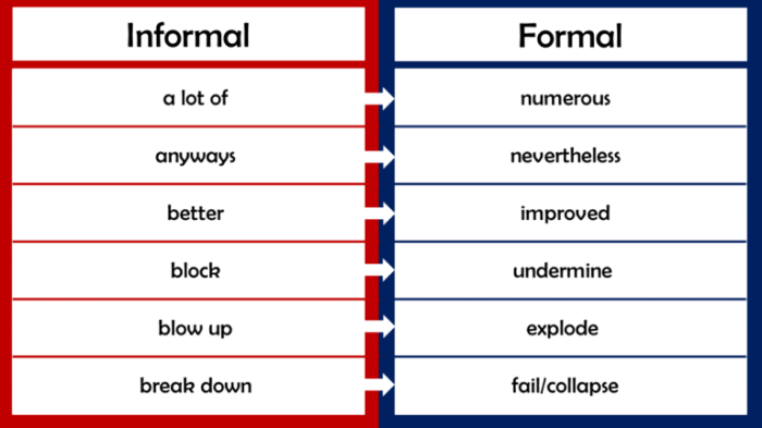 Contoh kalimat formal dan informal dalam bahasa inggris