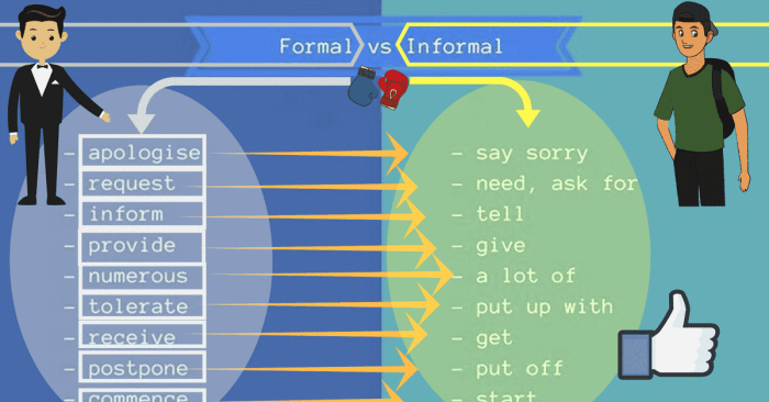 Contoh kata formal dan informal dalam bahasa inggris