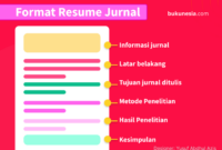 Contoh resume artikel jurnal