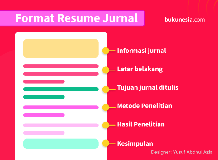 Contoh resume artikel jurnal