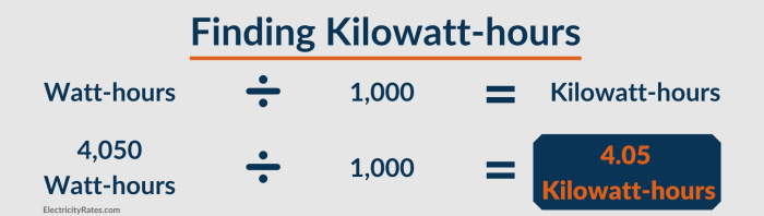 Calculate electric calculation units electricity bills