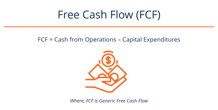 Cara menghitung free cash flow