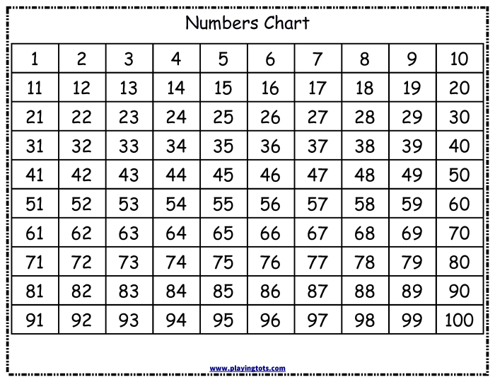 Angka 50 sampai 100 dalam bahasa inggris