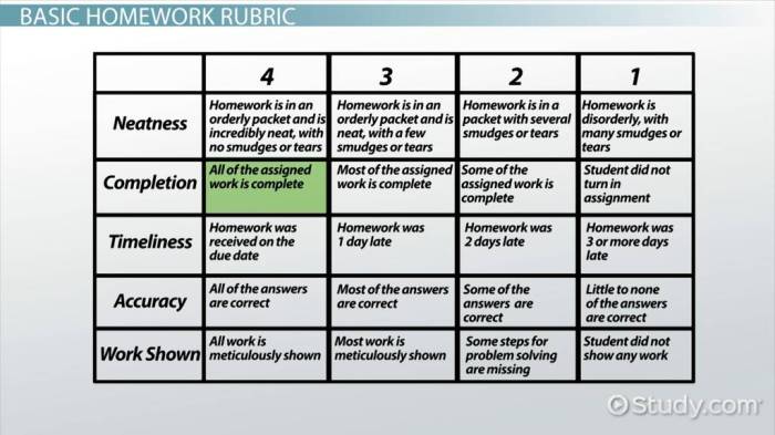 Contoh rubrik penilaian soal essay matematika