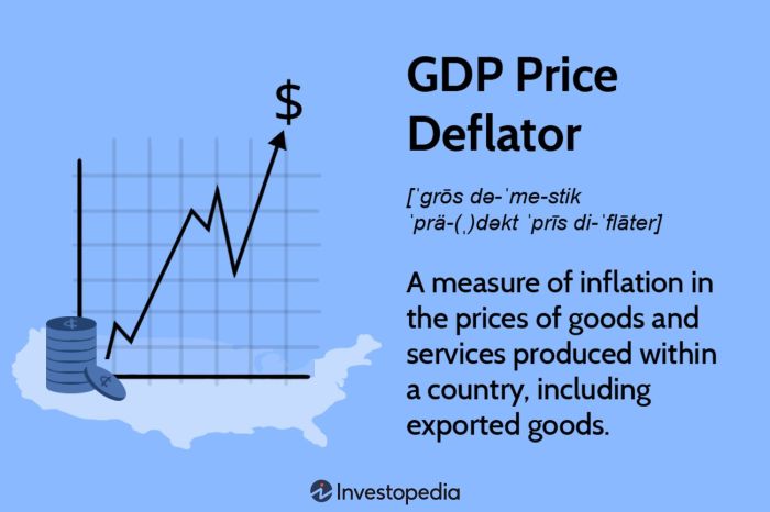 Gdp gni domestic pagkakaiba