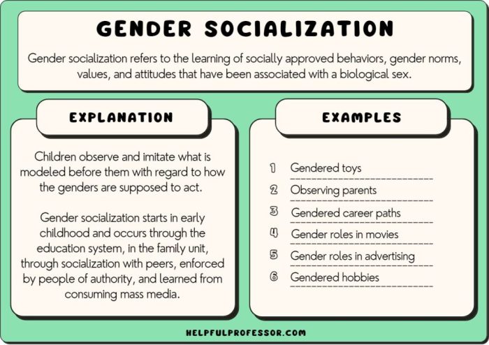 Pengertian gender dan kesetaraan gender dalam ilmu sosiologi