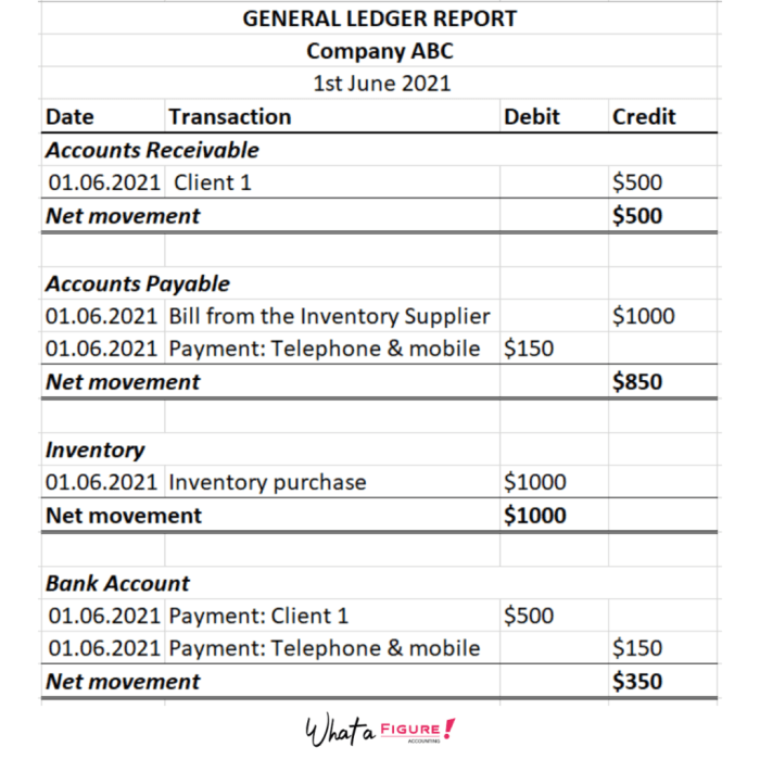 Ledger posting general transactions post journal accounts business