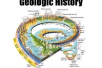 Sejarah geologi