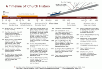 Sejarah singkat gereja katolik