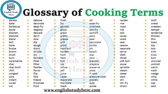 Istilah memasak dalam bahasa inggris