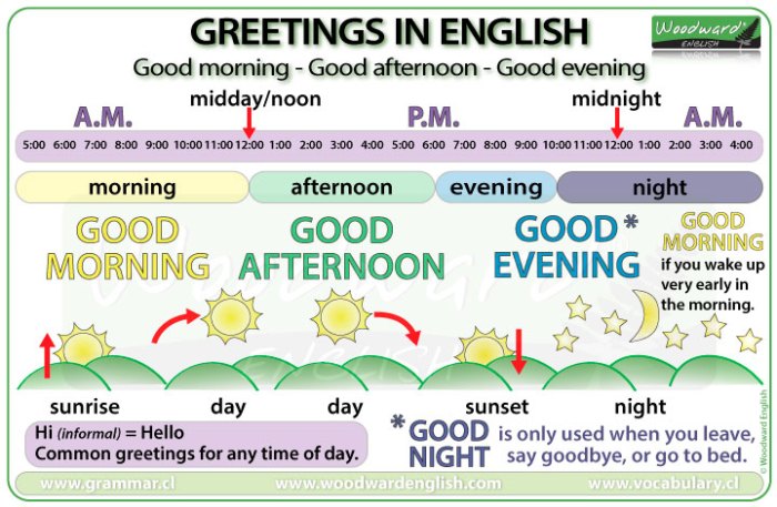 Bahasa inggris pagi siang sore malam