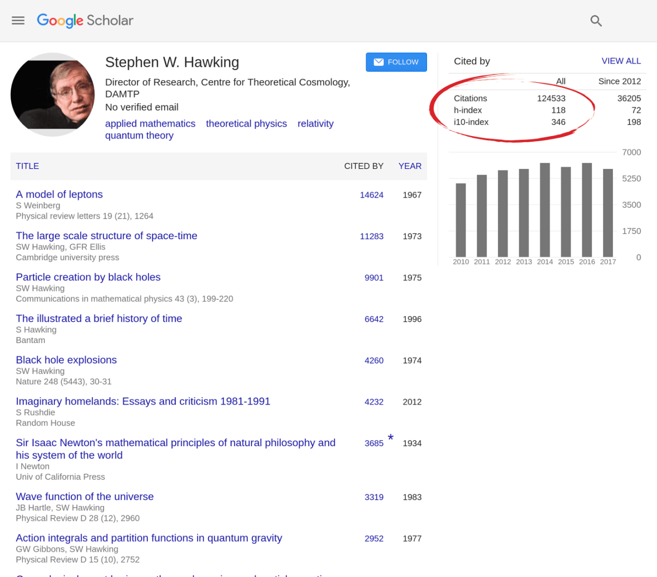 Cara menghitung h index google scholar